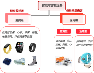 2021中国智能可穿戴设备产业研究报告 腕上革命，生态初现