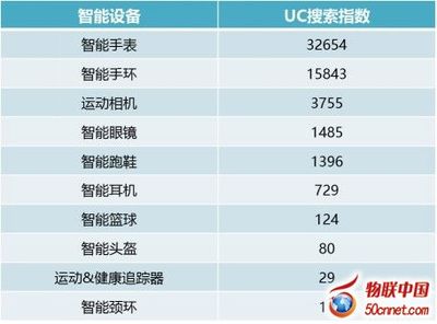 可穿戴智能运动产业大数据报告 智能穿戴设备如何重塑你的运动生活