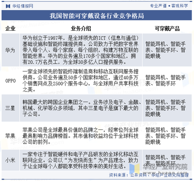 2024年中国智能可穿戴设备行业发展现状及趋势分析,市场需求旺盛,行业发展前景广阔「图」